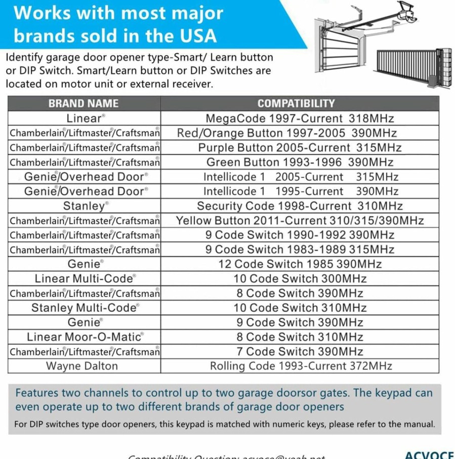 Home Improvement Acvoce | Garage Door Opener Keypad Universal, Replacement For Chamberlain Liftmaster Genie Linear Multi-Code Sears Craftsman Overhead Door Stanley, Green/Orange/Red/Purple/Yellow Learn Button Or Dip Switch